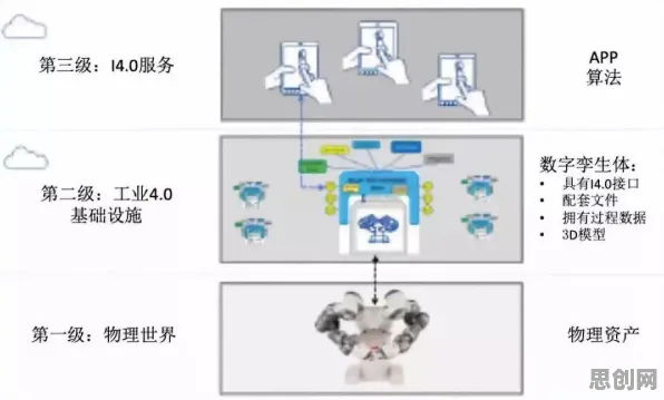 打工人普遍工业数字孪生技术方案，决策科学早有研究结论