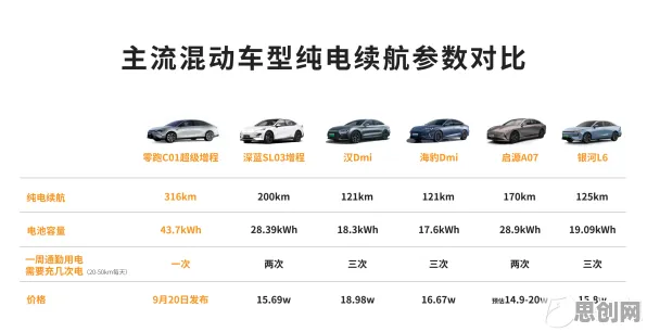 电动车续航焦虑困扰着上班族，模型压缩提供了解决思路