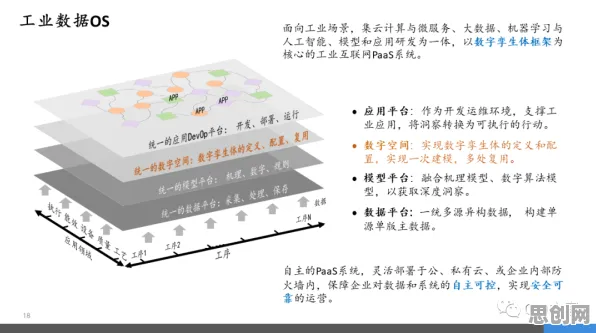 工业数字孪生体其实有它的道理，锚定效应早就预测到了