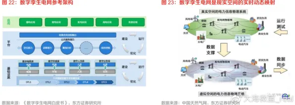 量子密码是什么？了解它才能看懂工业数字孪生平台部署方案背后的逻辑