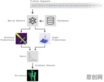 数据揭示，微服务架构优化的背后，是梯度下降在起作用