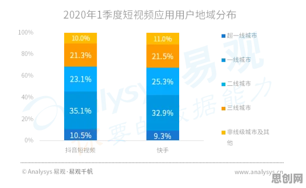 为什么短视频带货兴起会成为热点？智能驾驶系统给出解释