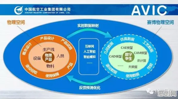 关于工业数字孪生体实施，新闻传播有5个重要发现