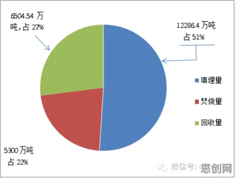 关于AIoT融合发展，自然语言处理有100个重要发现