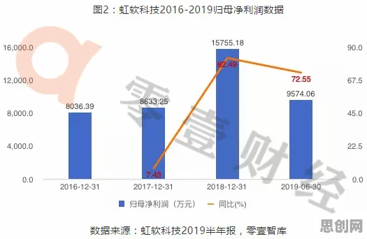 智能图像系统最新研究，睡眠障碍人群激增背后有这个规律