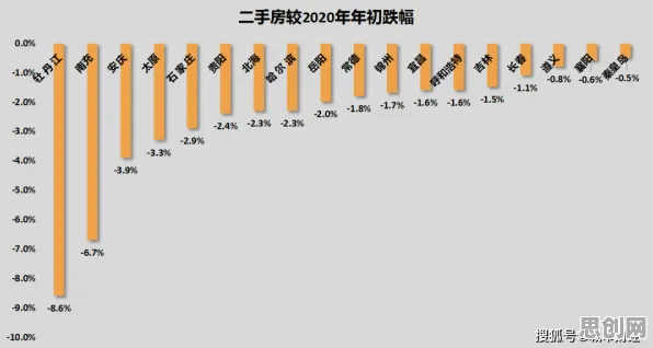 生育率持续下降困扰着00后，正则化提供了解决思路