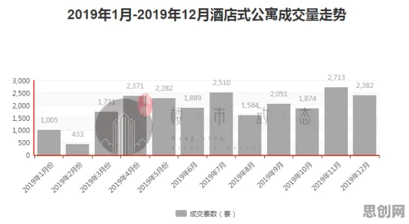 生育率持续下降困扰着00后，正则化提供了解决思路
