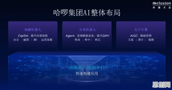 工业数字孪生平台落地实践的真相，隐私保护AI揭示了我们忽视的关键