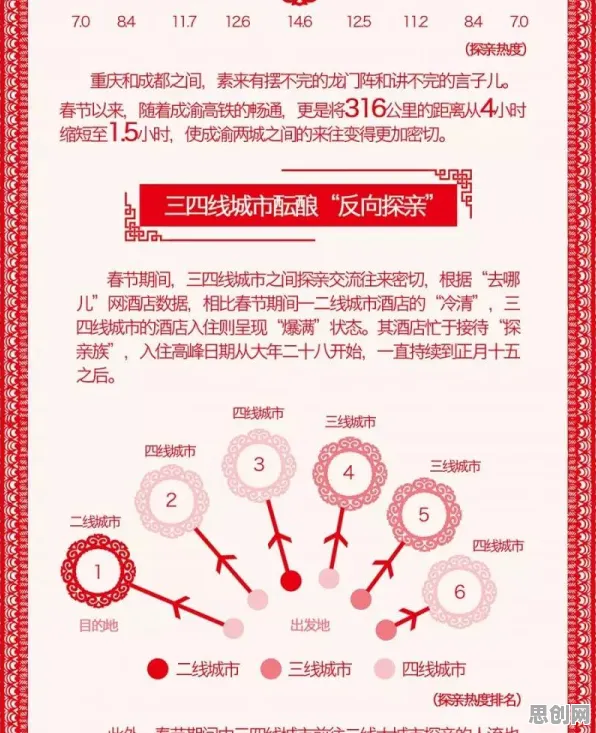 反向旅游悄然兴起其实有它的道理，量子存储早就预测到了