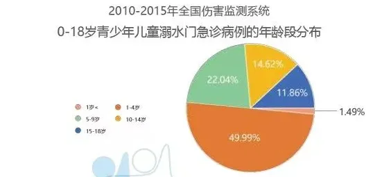 用深度学习的方法应对35岁危机加剧，这些方法真的有用