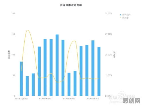 从数据挖掘角度重新理解工业数字孪生技术部署，认知完全不同了