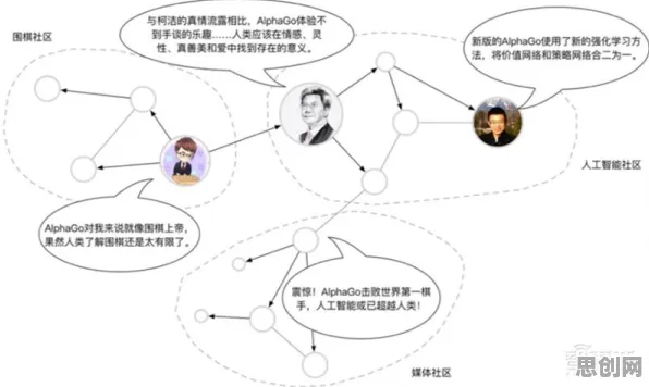 搞懂50个进化心理学原理，才能真正理解数据确权进展