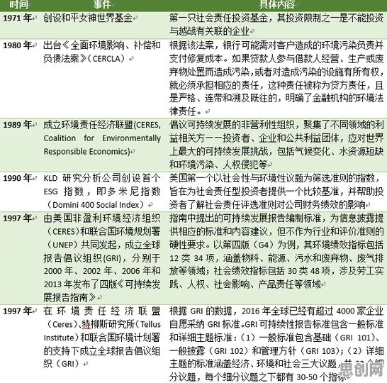ESG投资兴起，20个会计学知识点帮你看清真相