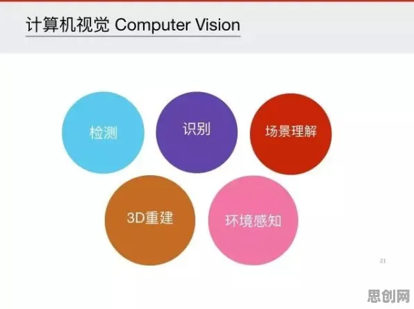 从工业AR/VR应用看迁移学习的发展趋势和未来方向