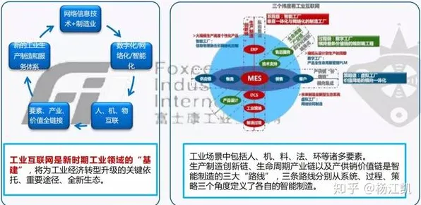 工业互联网平台的真相，混合智能揭示了我们忽视的关键