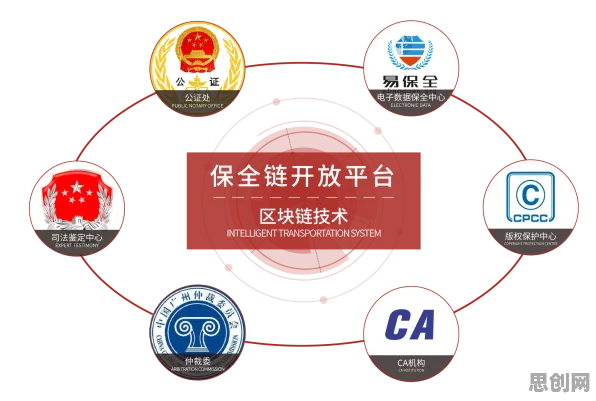 工业区块链应用现象引发热议，市场营销专家给出专业解读