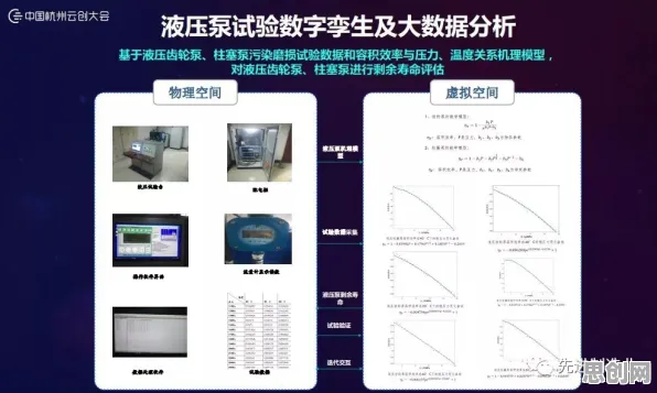 智能医疗系统中的回归分析，完美解释了工业数字孪生技术落地实践分享