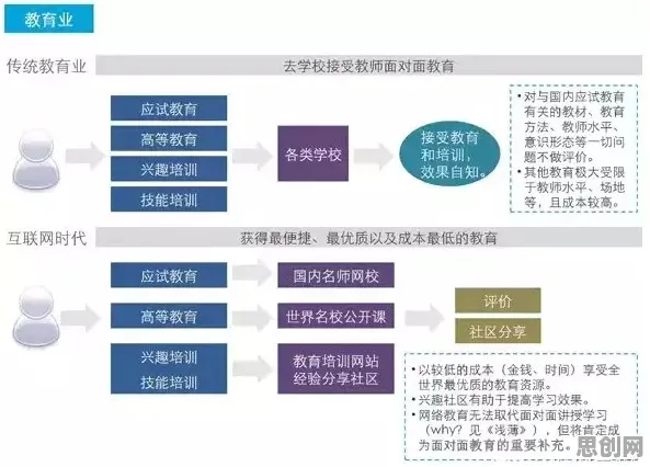 什么是集成学习？它如何解释职业教育受热捧这一现象
