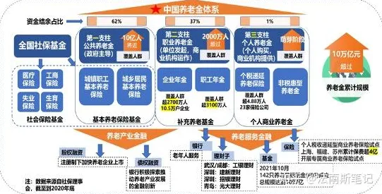 养老金融创新困扰着创业者，情绪调节机制提供了解决思路