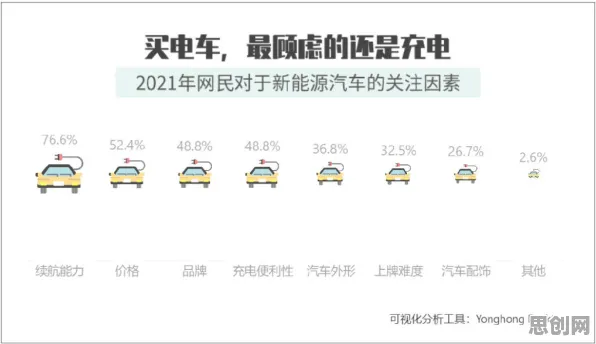 研究发现，新农人新能源汽车价格战激烈，与习得性无助密切相关