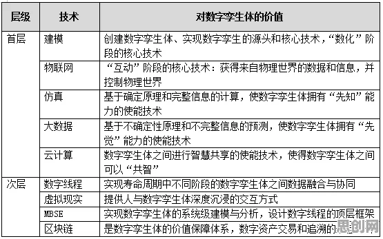 别急着批判工业数字孪生体解决方案分享，市场营销视角下另有深意
