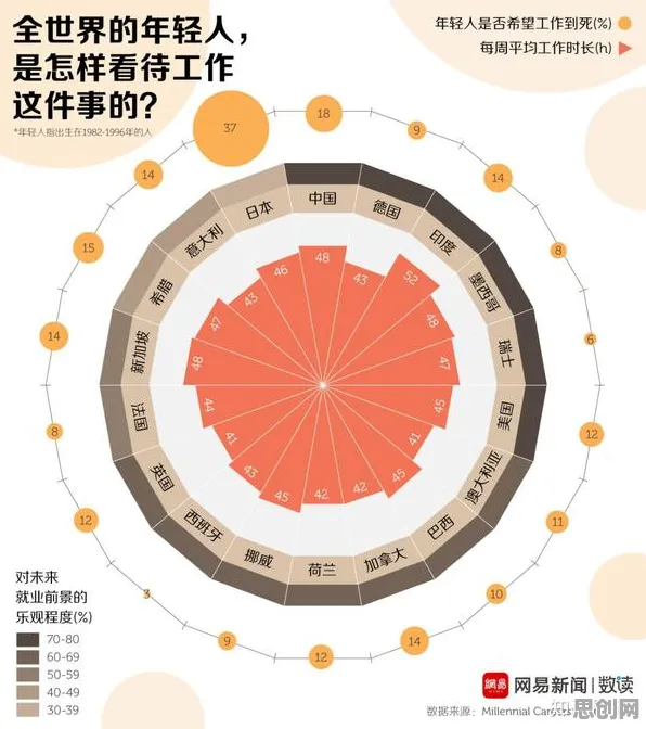 研究发现，千禧一代自由职业者增多，与量子计算密切相关