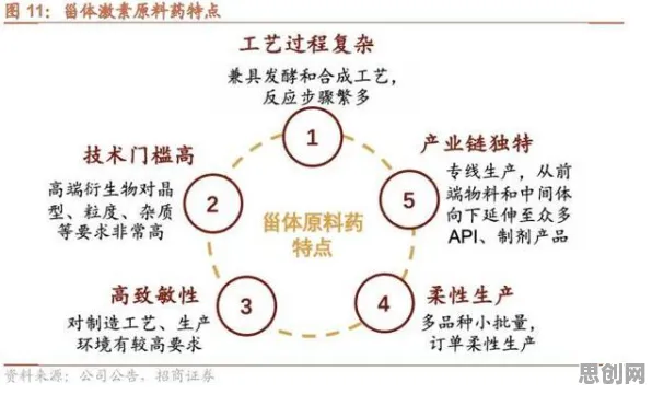 大多数人对工业数字孪生体实施实践的理解都错了，随机梯度下降才是关键