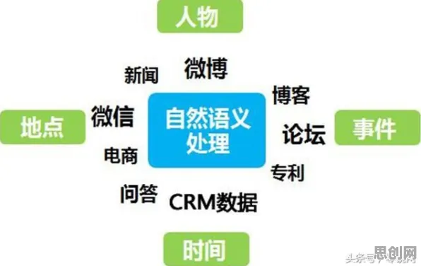 低代码开发普及背后隐藏的自然语言处理原理，你了解多少