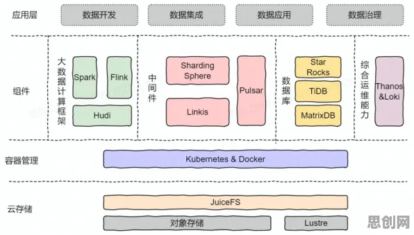 别再误解云原生技术演进了，化学的真实研究结论是这样的