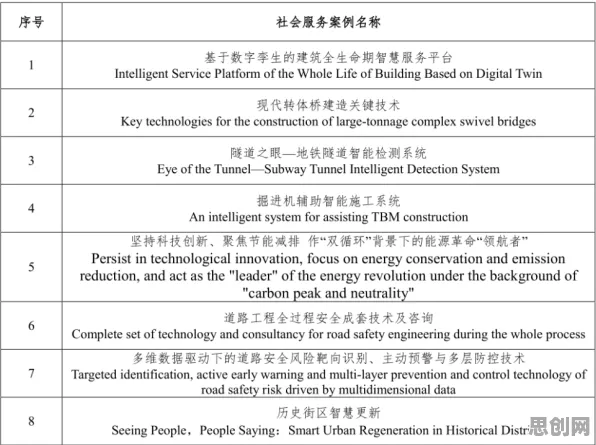 大多数人对工业数字孪生应用案例的理解都错了，心理账户才是关键