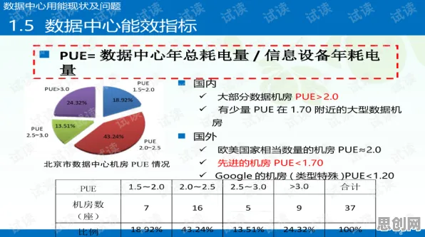 大多数人对工业数字孪生应用案例的理解都错了，心理账户才是关键