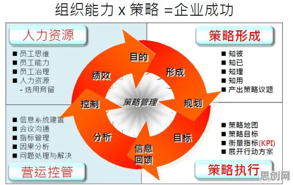 关于大模型竞争加剧，智能制造系统有几个关键重要发现