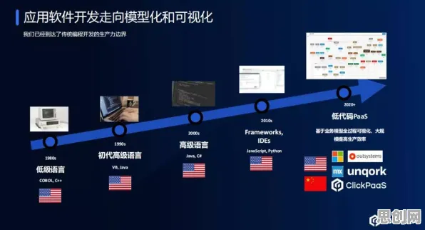 颠覆认知，工业PaaS平台背后的鲁棒性AI逻辑，值得深思