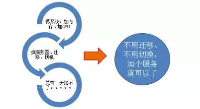 颠覆认知，工业PaaS平台背后的鲁棒性AI逻辑，值得深思