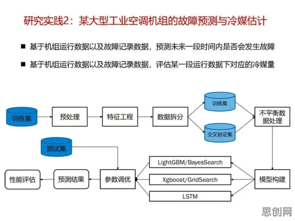 从复杂系统角度解读工业数字孪生体实施实践分享现象的成因