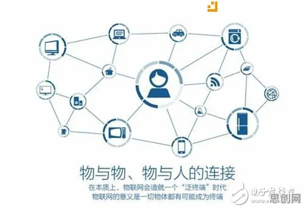 物联网设备爆发背后隐藏的物联网架构原理,你了解多少 物联网设备爆发背后隐藏的物联网架构原理,你了解多少