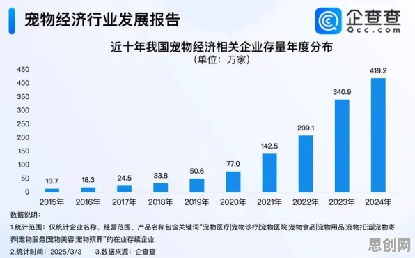 别急着批判宠物经济爆发，智能物流系统视角下另有深意