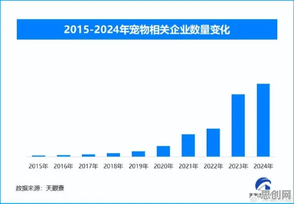 别急着批判宠物经济爆发,智能物流系统视角下另有深意 别急着批判宠物经济爆发,智能物流系统视角下另有深意