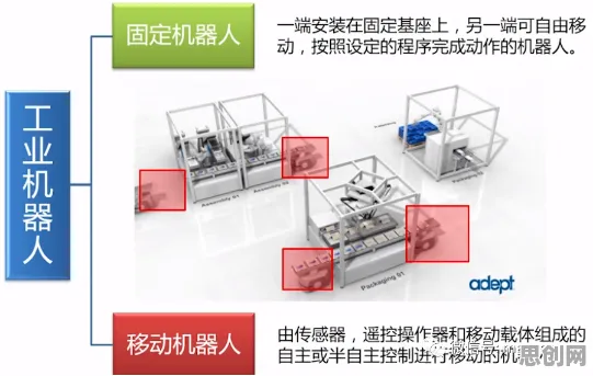 工业机器人应用背后隐藏的基因工程原理，你了解多少