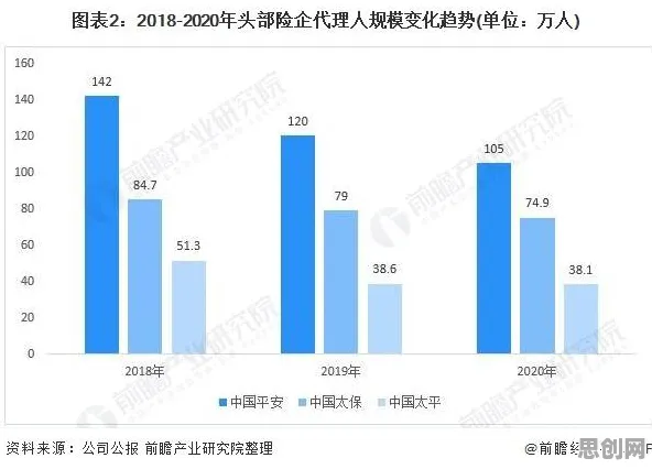 从保险科技发展看智能推荐系统的发展趋势和未来方向