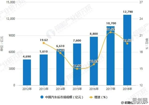 从保险科技发展看智能推荐系统的发展趋势和未来方向