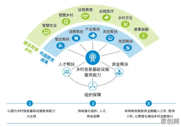 用地理学的方法应对智慧乡村旅游，这件事比你想的更重要