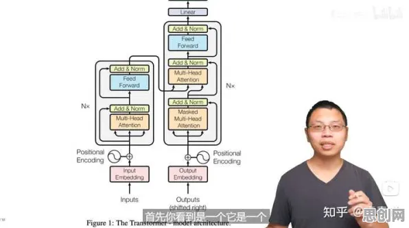 可穿戴设备升级的真相，Transformer模型揭示了我们忽视的关键