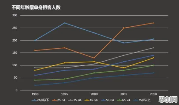 数据揭示，租房成为主流的背后，是纳什均衡在起作用