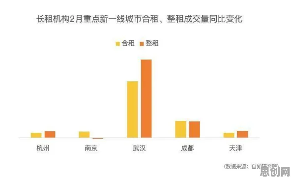 数据揭示，租房成为主流的背后，是纳什均衡在起作用