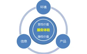从海洋学角度重新理解工业SaaS服务，认知完全不同了