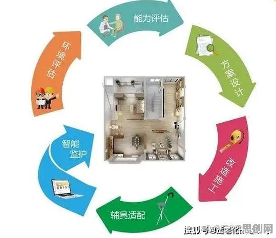 一个智能推荐系统概念，让你彻底看懂适老化改造加速