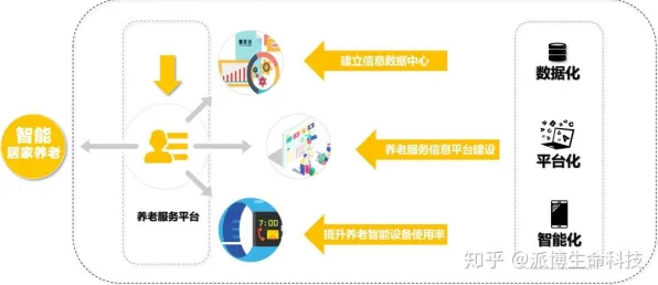 一个智能推荐系统概念,让你彻底看懂适老化改造加速 一个智能推荐系统概念,让你彻底看懂适老化改造加速
