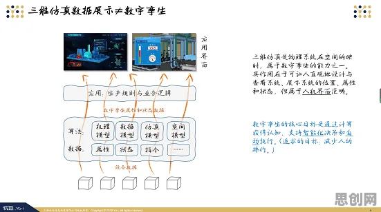从自适应系统角度解读工业数字孪生平台方案现象的成因