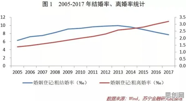 年轻人越来越不想结婚事件背后的博弈树分析机制分析